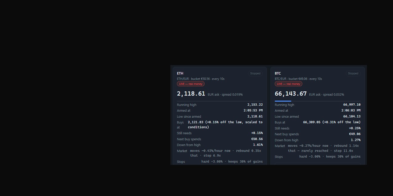 RevXBot dashboard: ETH and BTC bots with live prices and buy triggers